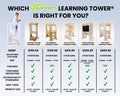 Learn 'N Fold Learning Tower®, Folding Toddler Tower