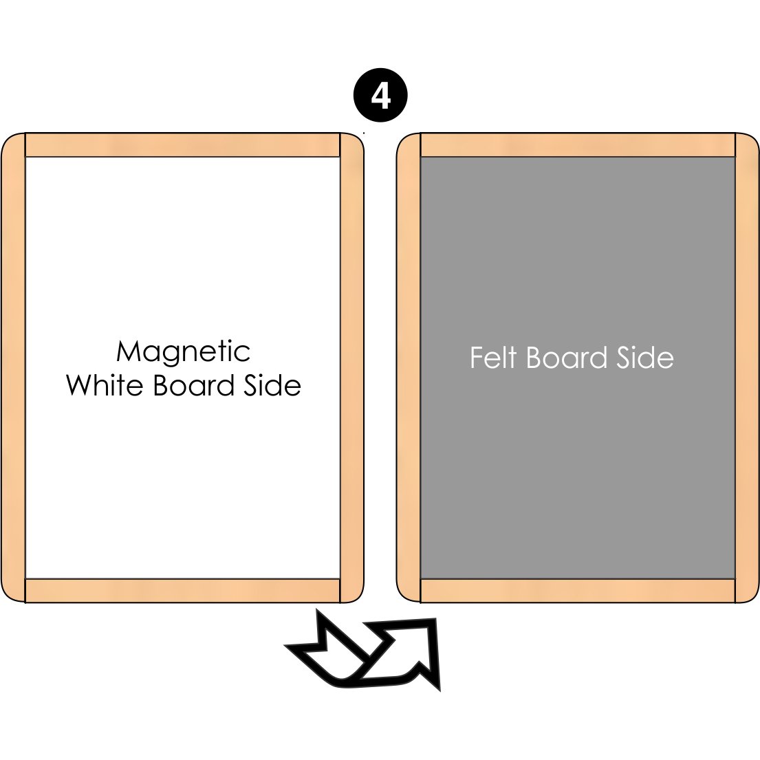 Learning Tower Learn and Share Easel (LP0181) - Magnetic White Board/Felt Board