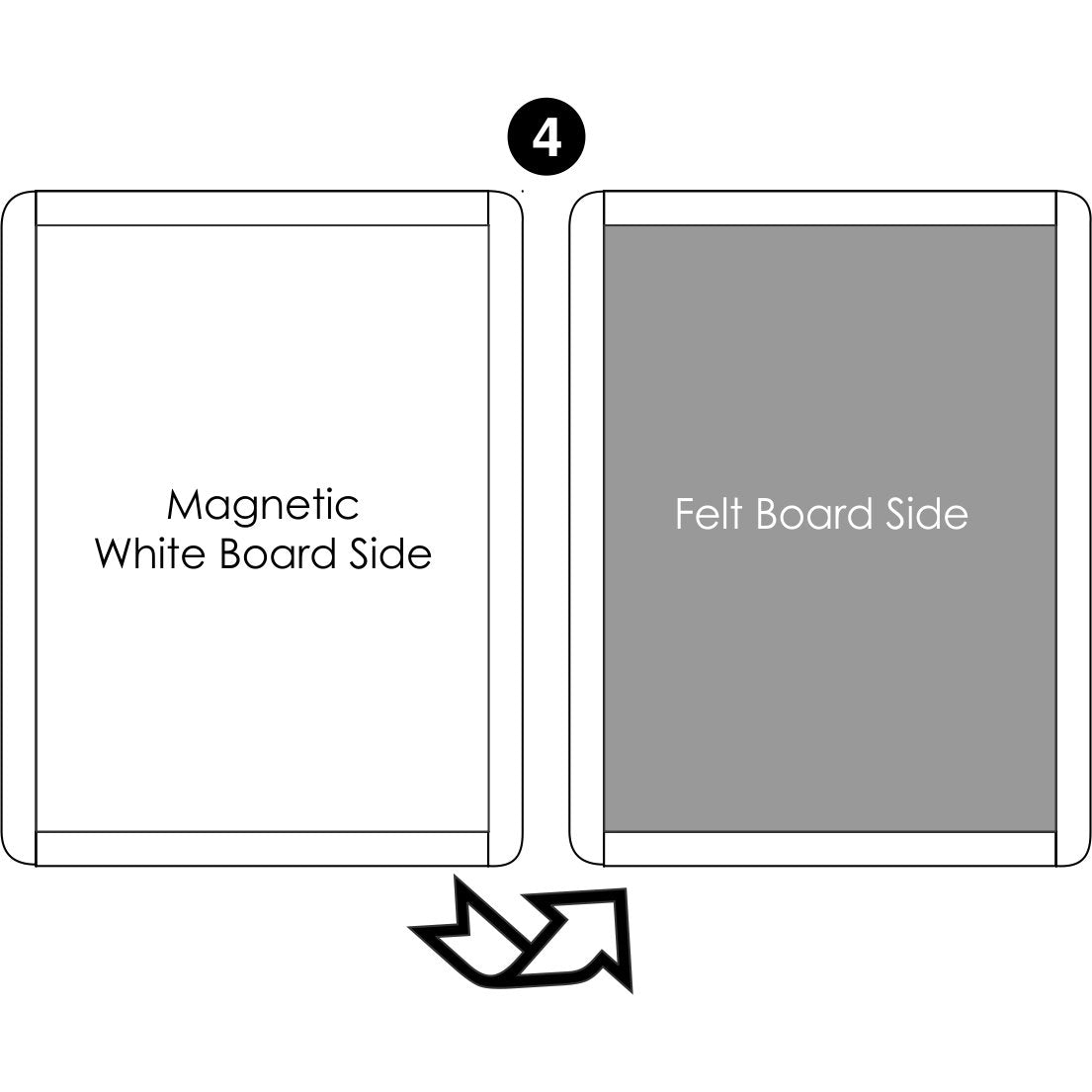 Learning Tower Learn and Share Easel (LP0181) - Magnetic White Board/Felt Board